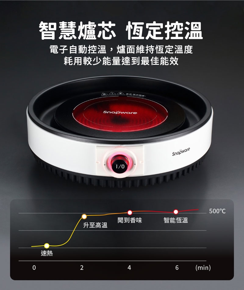 Snapware康寧 SEKA - 詳情4