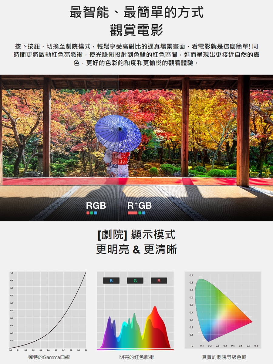 Optoma奧圖碼 GT2160HDR - 詳情8