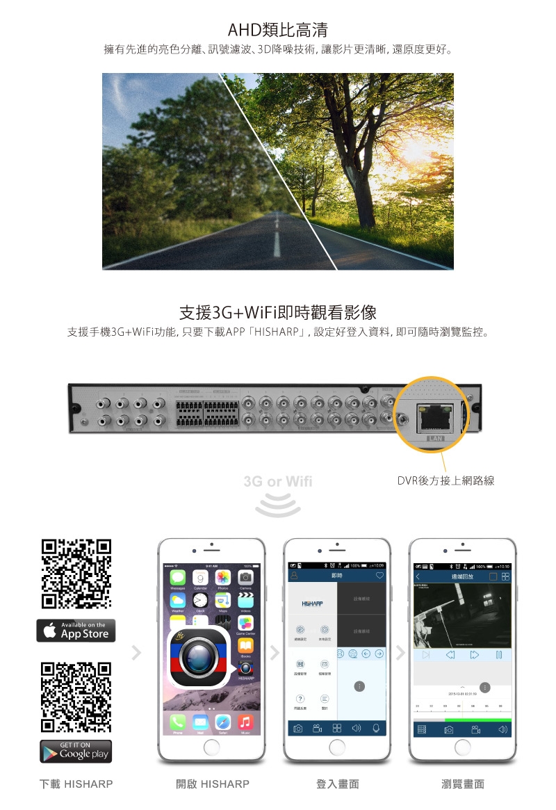 全視線 DVR-6321 - 詳情1