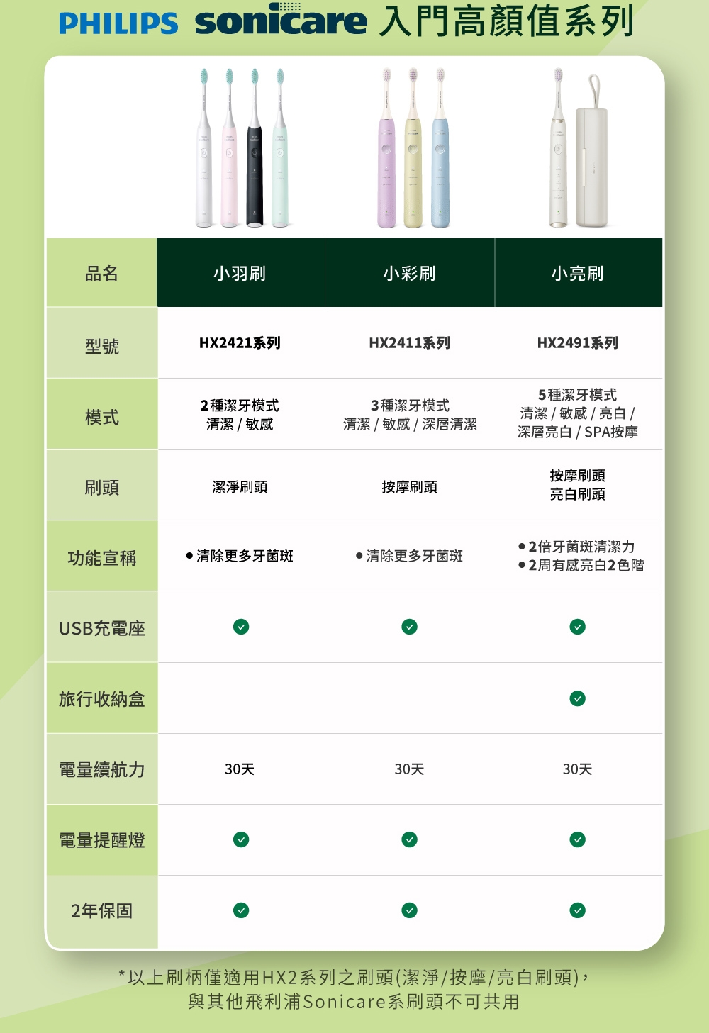 PHILIPS飛利浦 HX2411 - 詳情2