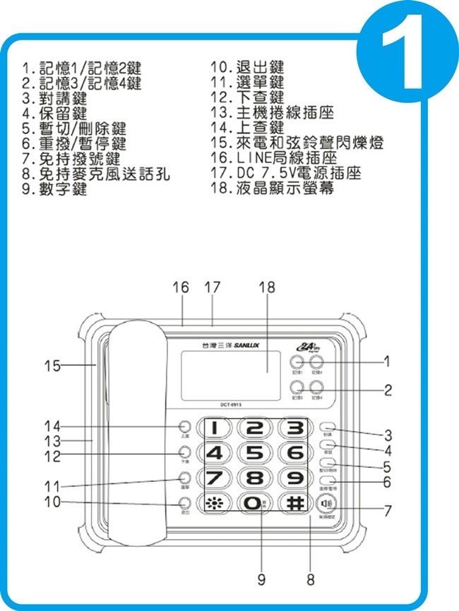 SANLUX台灣三洋 DCT-8915 - 詳情2