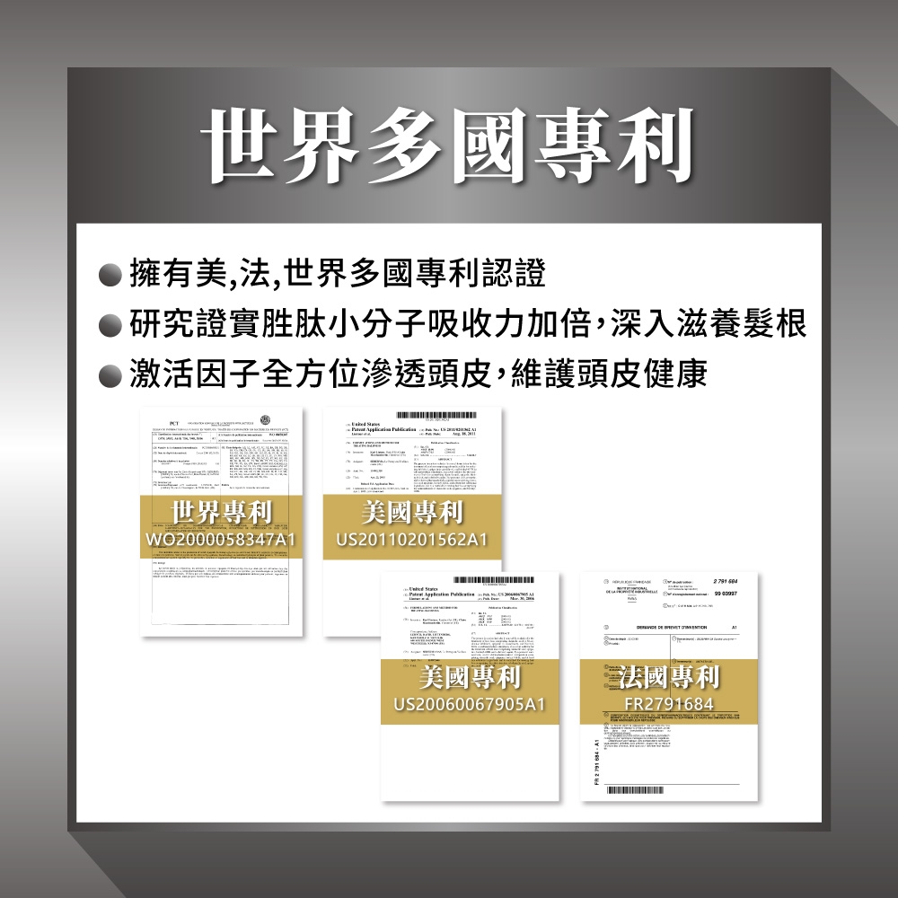 世界多國專利● 擁有美,法,世界多國專利認證●研究證實胜肽小分子吸收力加倍,深入滋養髮根● 激活因子全方位滲透頭皮,維護頭皮健康 世界專利美國專利WO2000058347A1US20110201562A1   美國專利法國專利US20060067905A1FR6842791