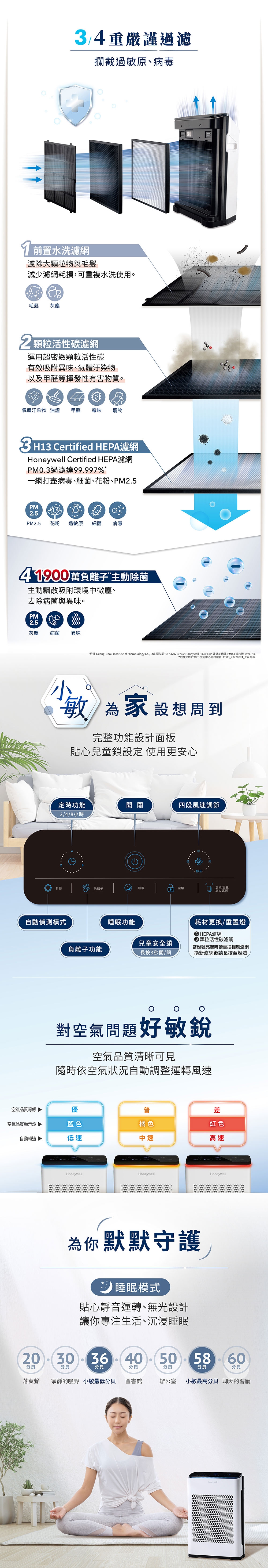 Honeywell HPA-720WTWV1 - 詳情4