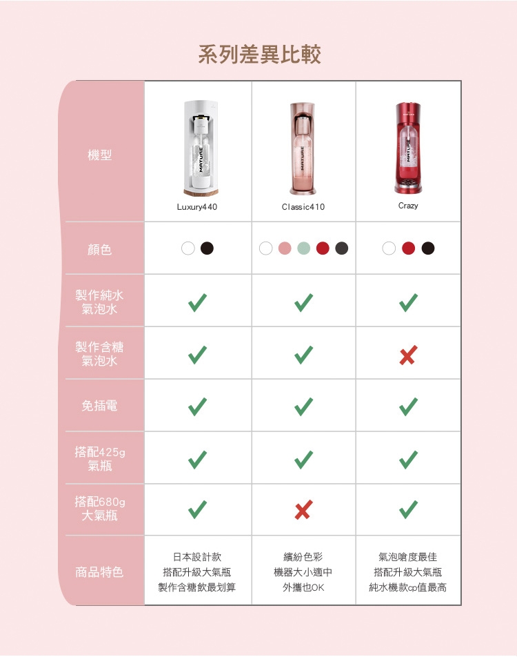 MATURE美萃 Classic410 - 詳情5