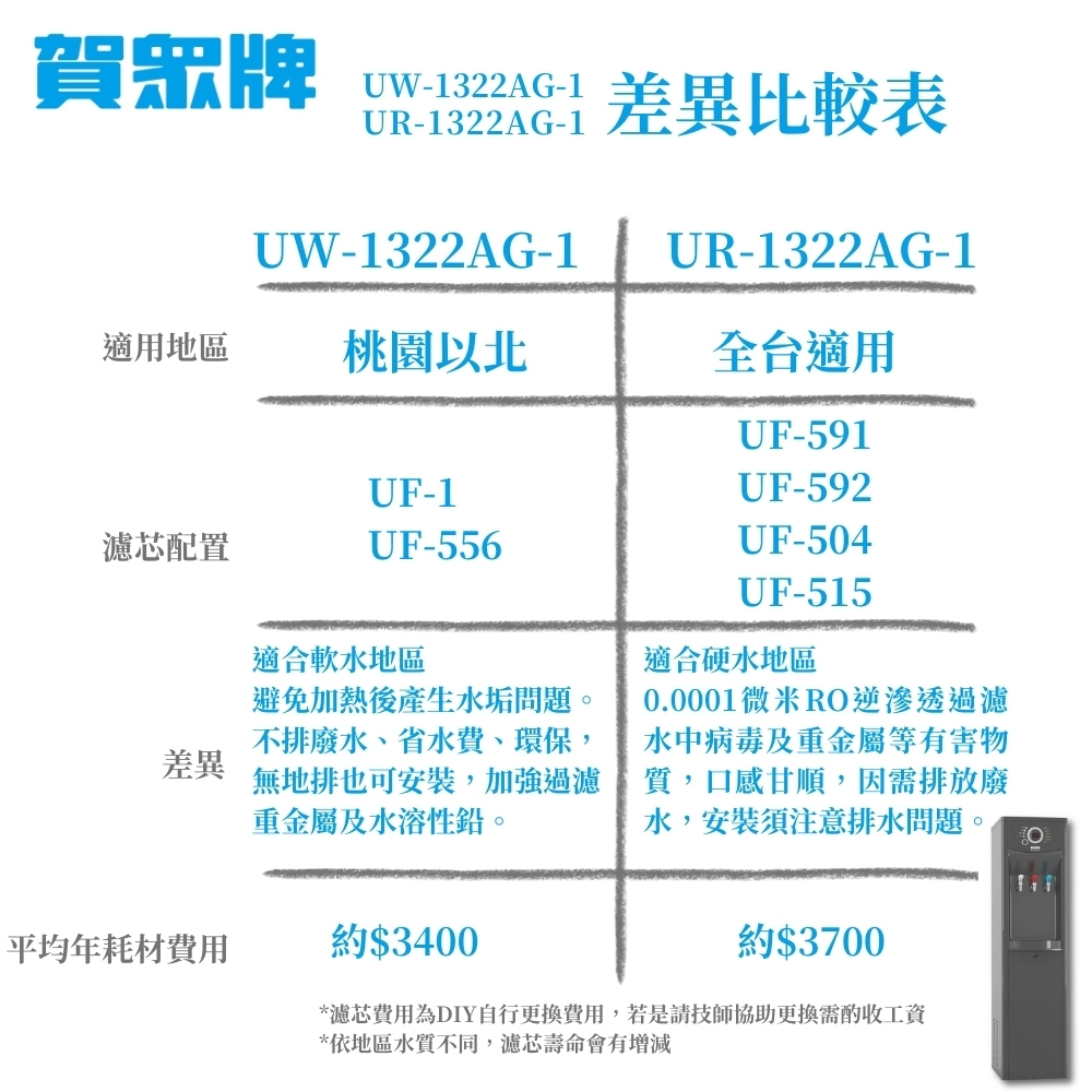 賀眾牌 UR-1322AG-1 - 詳情8