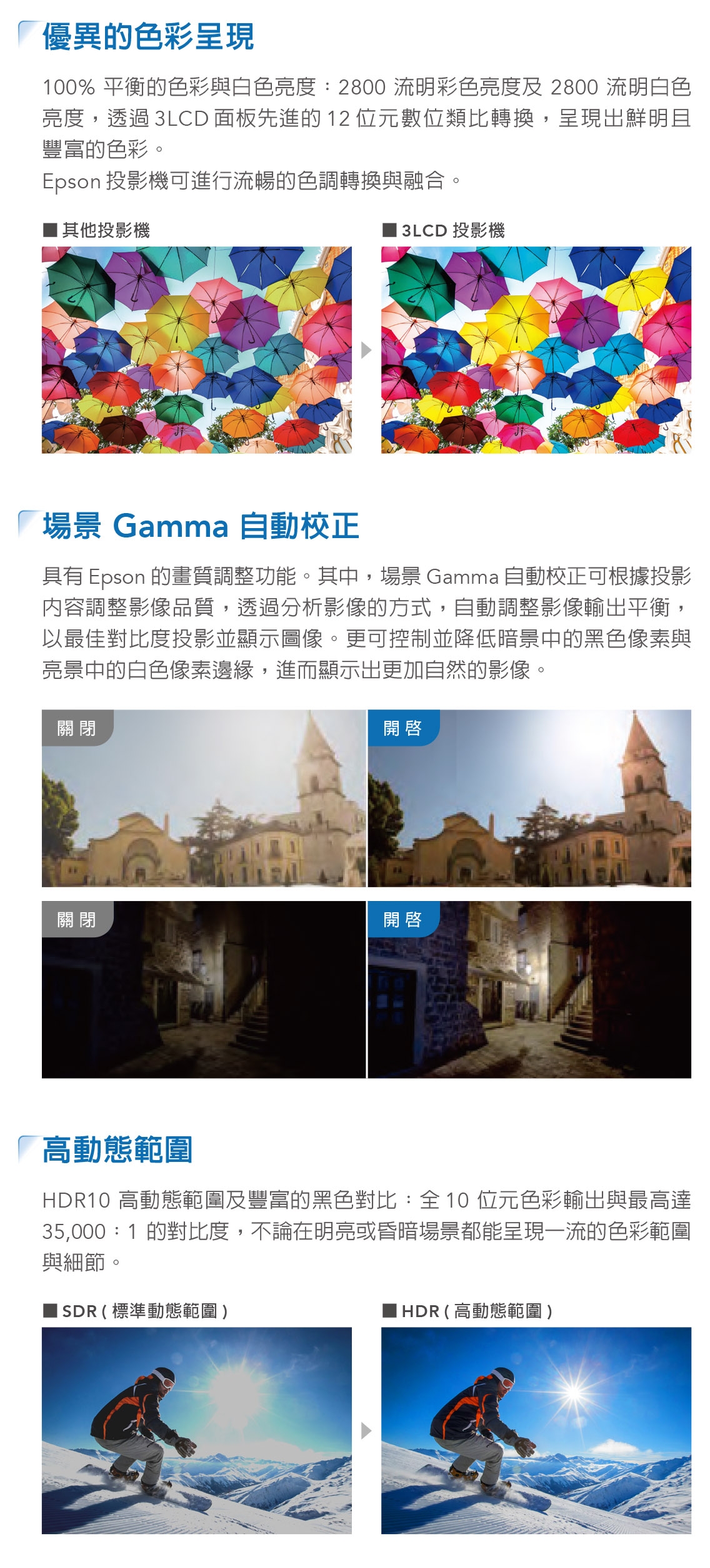 Epson愛普生 EH-TW6250 - 詳情3