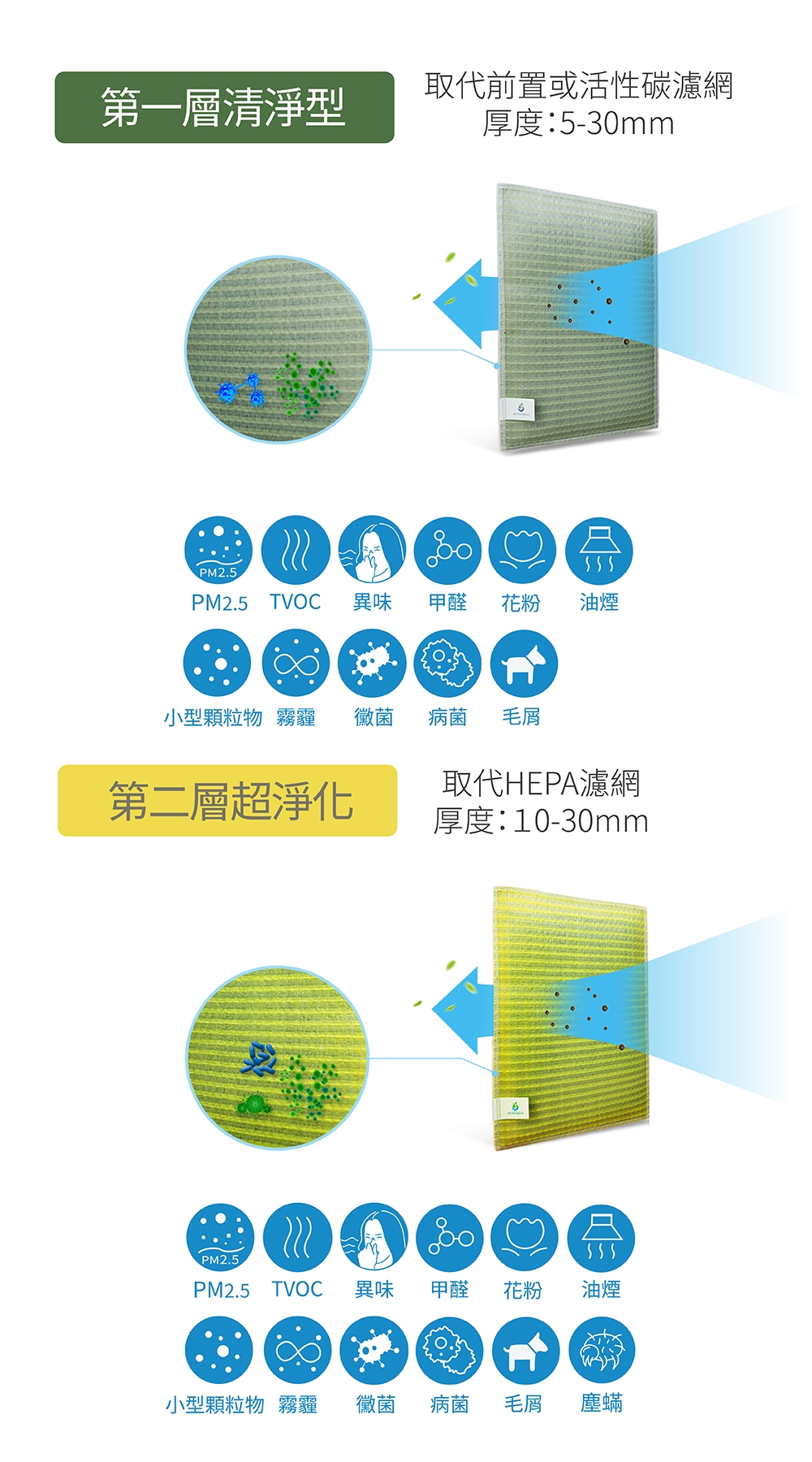 Honeywell 16600 - 詳情4