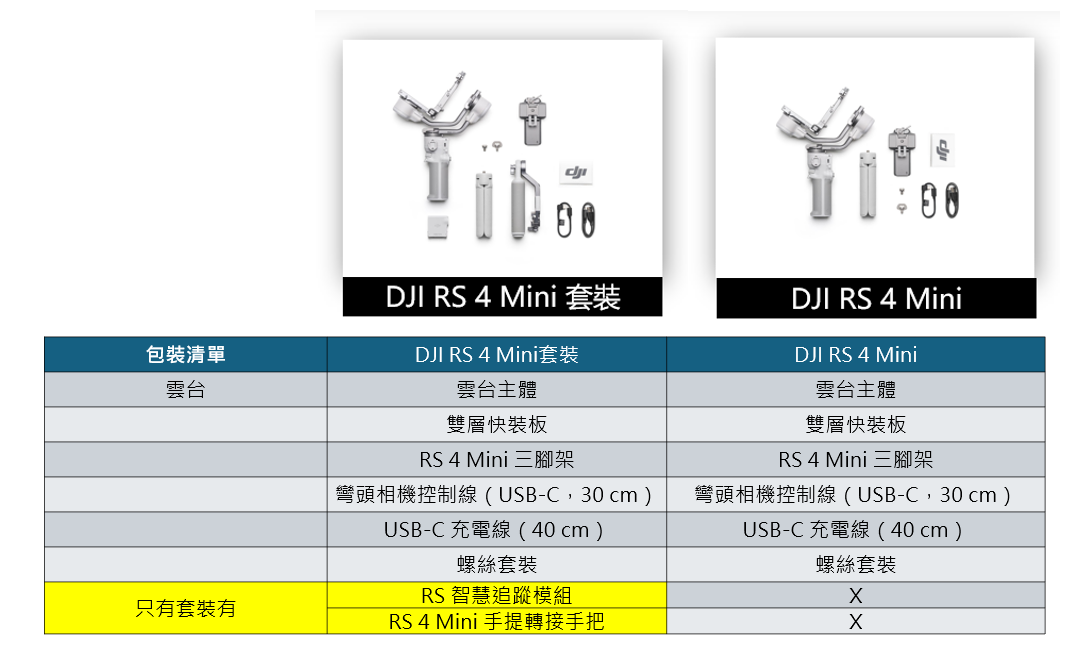 DJI大疆 RS4 MINI - 詳情3