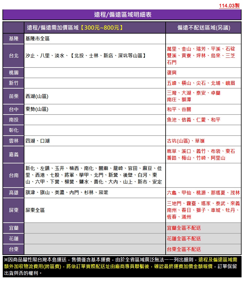 DAIKIN大金 RXV22UVLT - 詳情1