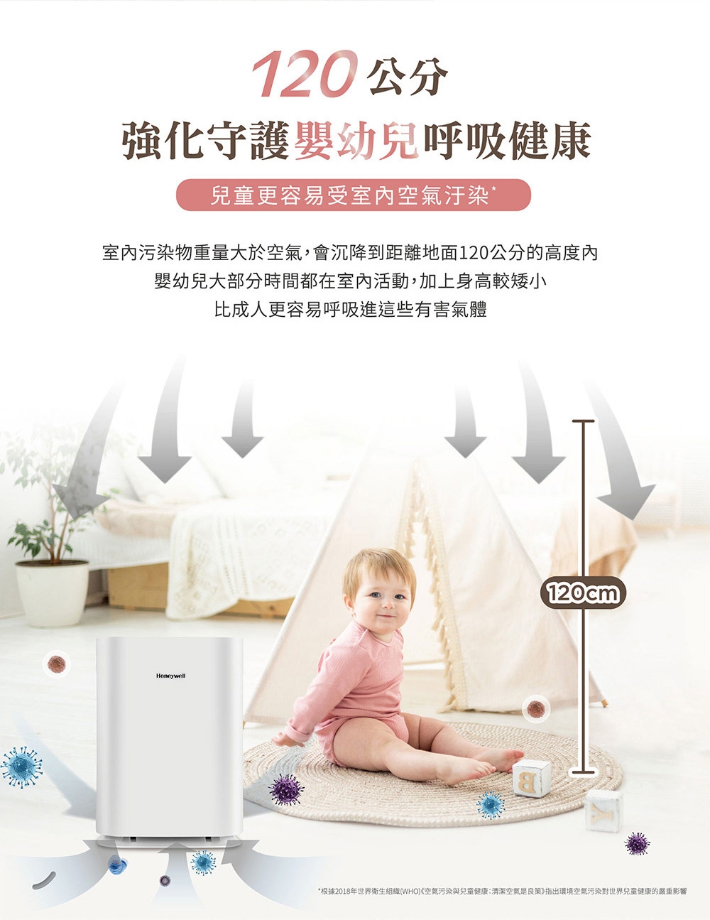 Honeywell HPA-400WTW - 詳情9