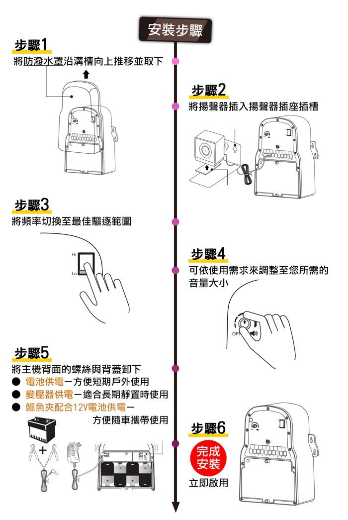 DigiMax UP-166 - 詳情4