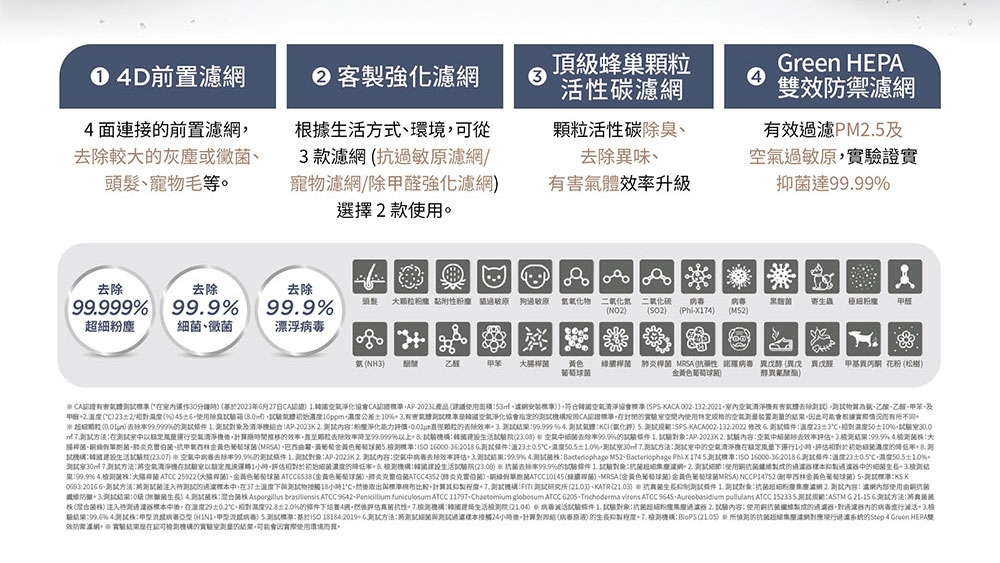 Coway AP-2023K - 詳情9