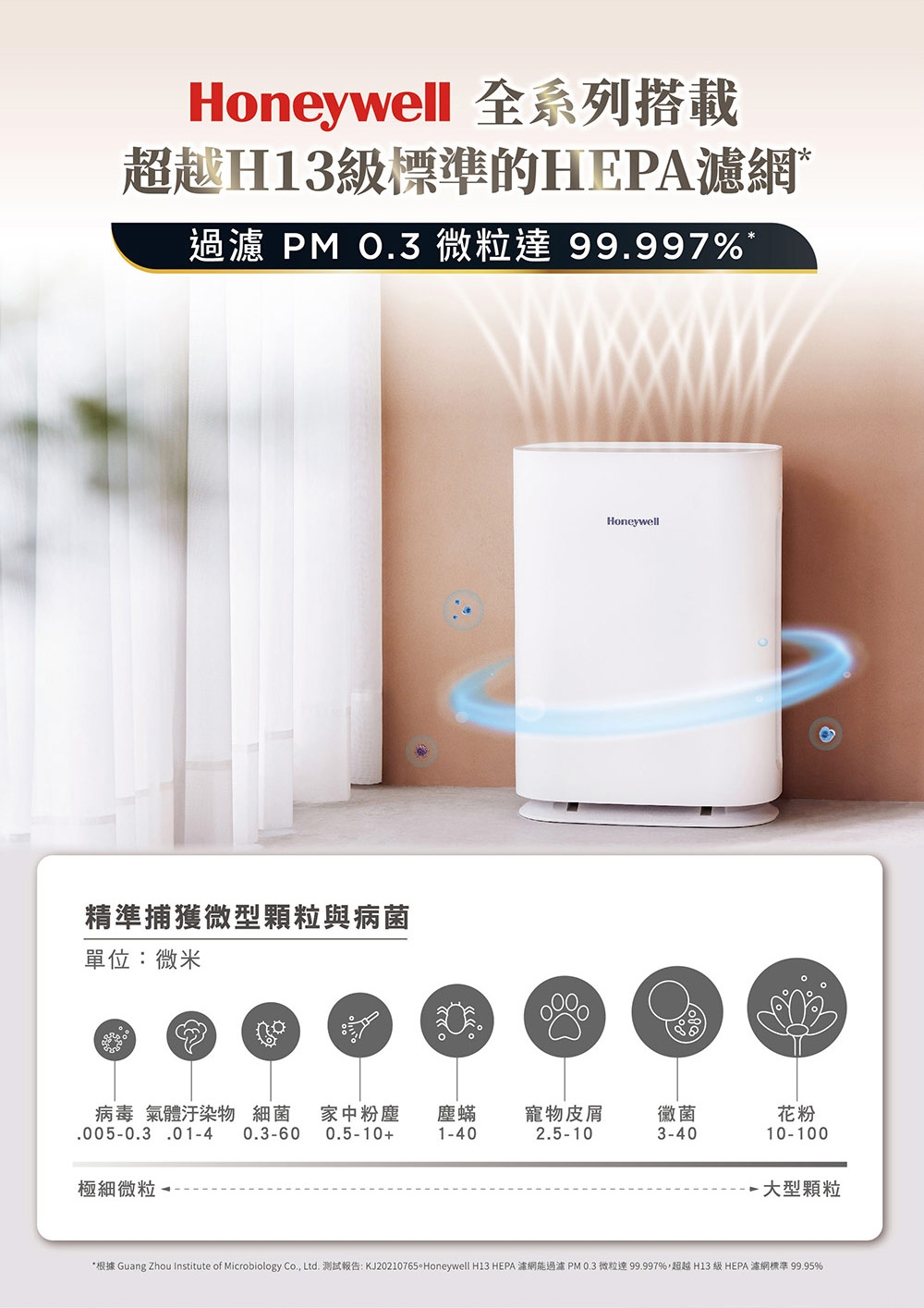 Honeywell HPA-400WTW - 詳情10