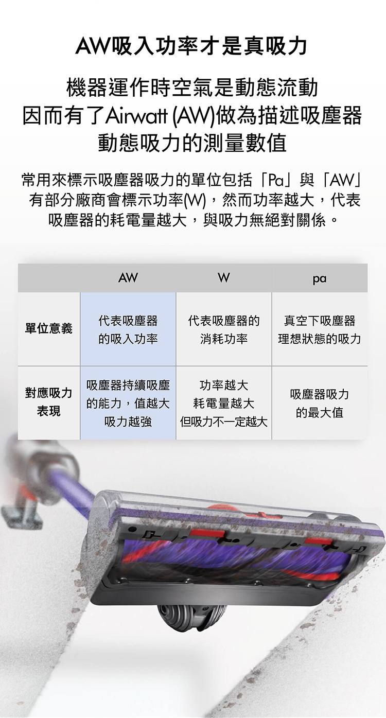 Dyson戴森 V12s - 詳情3