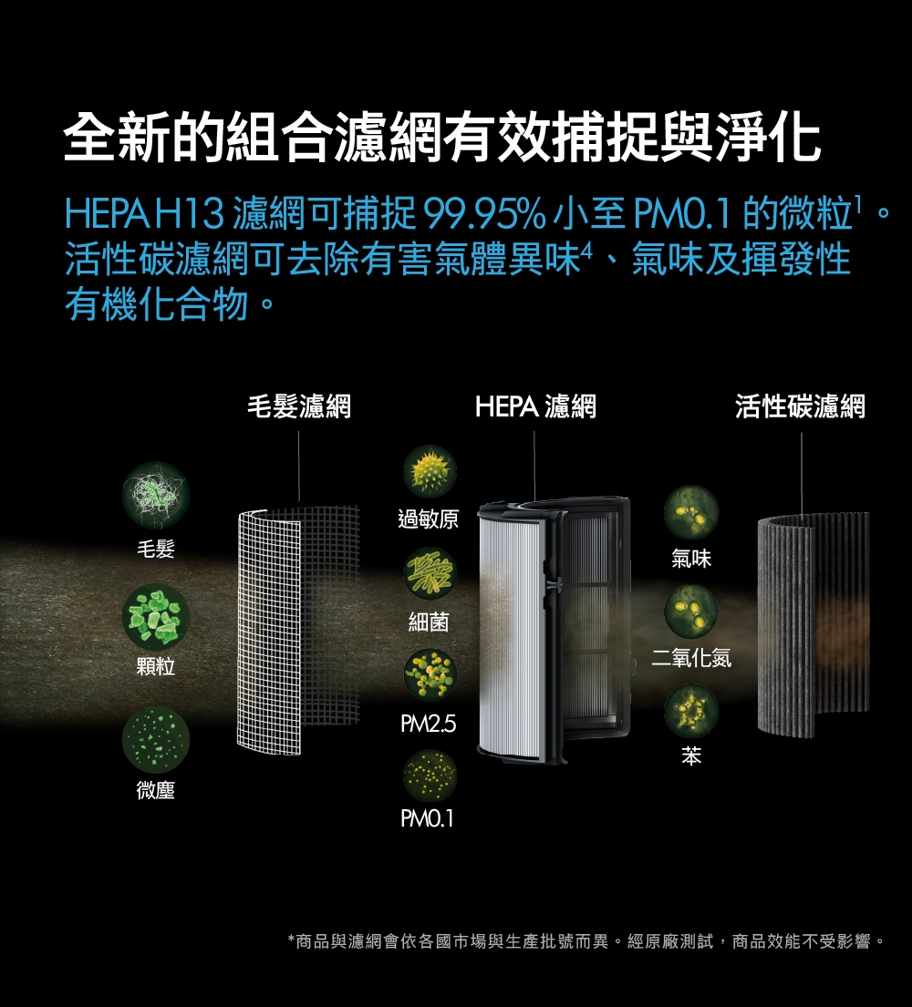 Dyson戴森 Purifier Cool - 詳情5