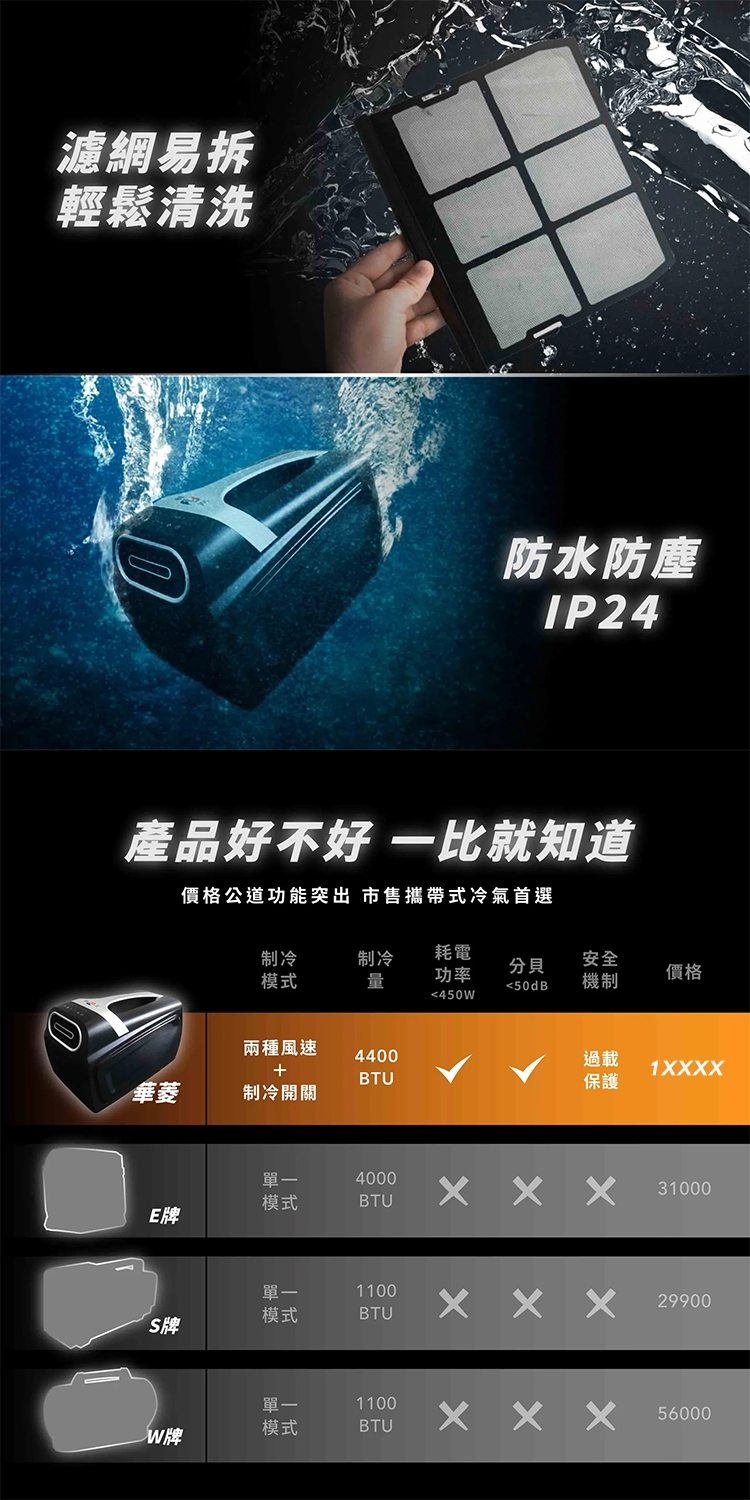 HAWRIN華菱 HPCS-110KA110T - 詳情2