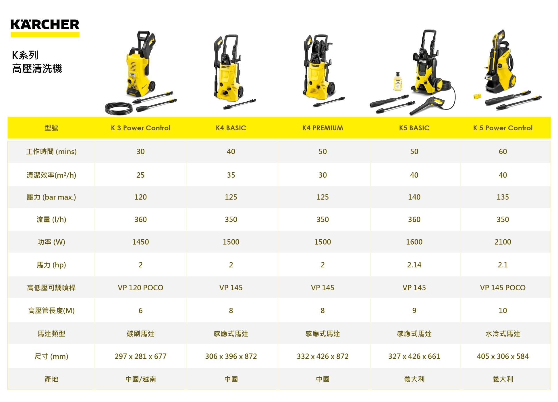KARCHER凱馳 K4P - 詳情6