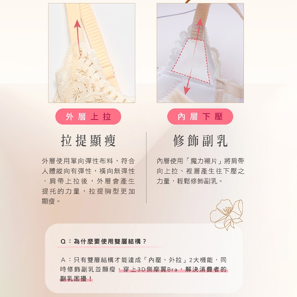 華歌爾-摩奇X-3D側魔翼B-C罩杯內衣(宇宙黑) ZB4371BL | 集中包覆