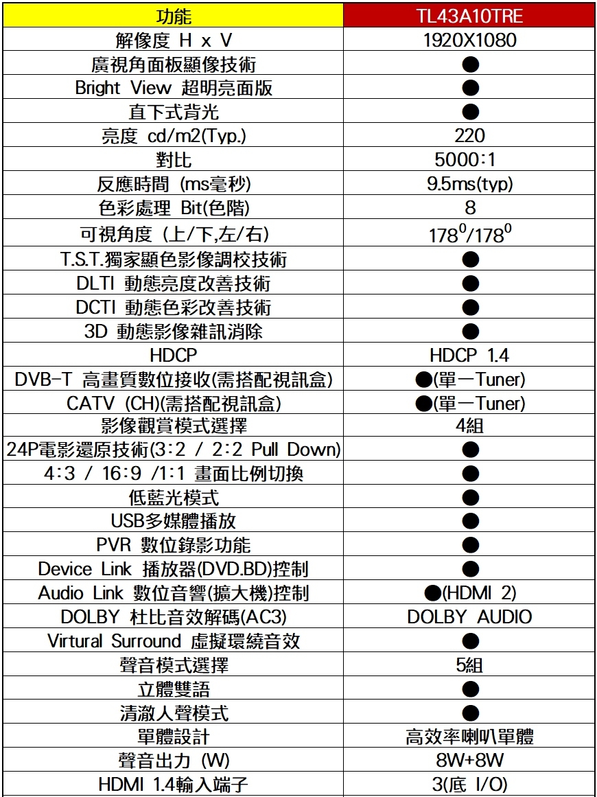 TECO東元 TL43A10TRE - 詳情6
