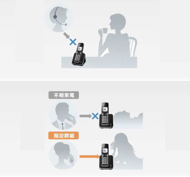 Panasonic國際牌 KX-TGD313TW - 詳情2