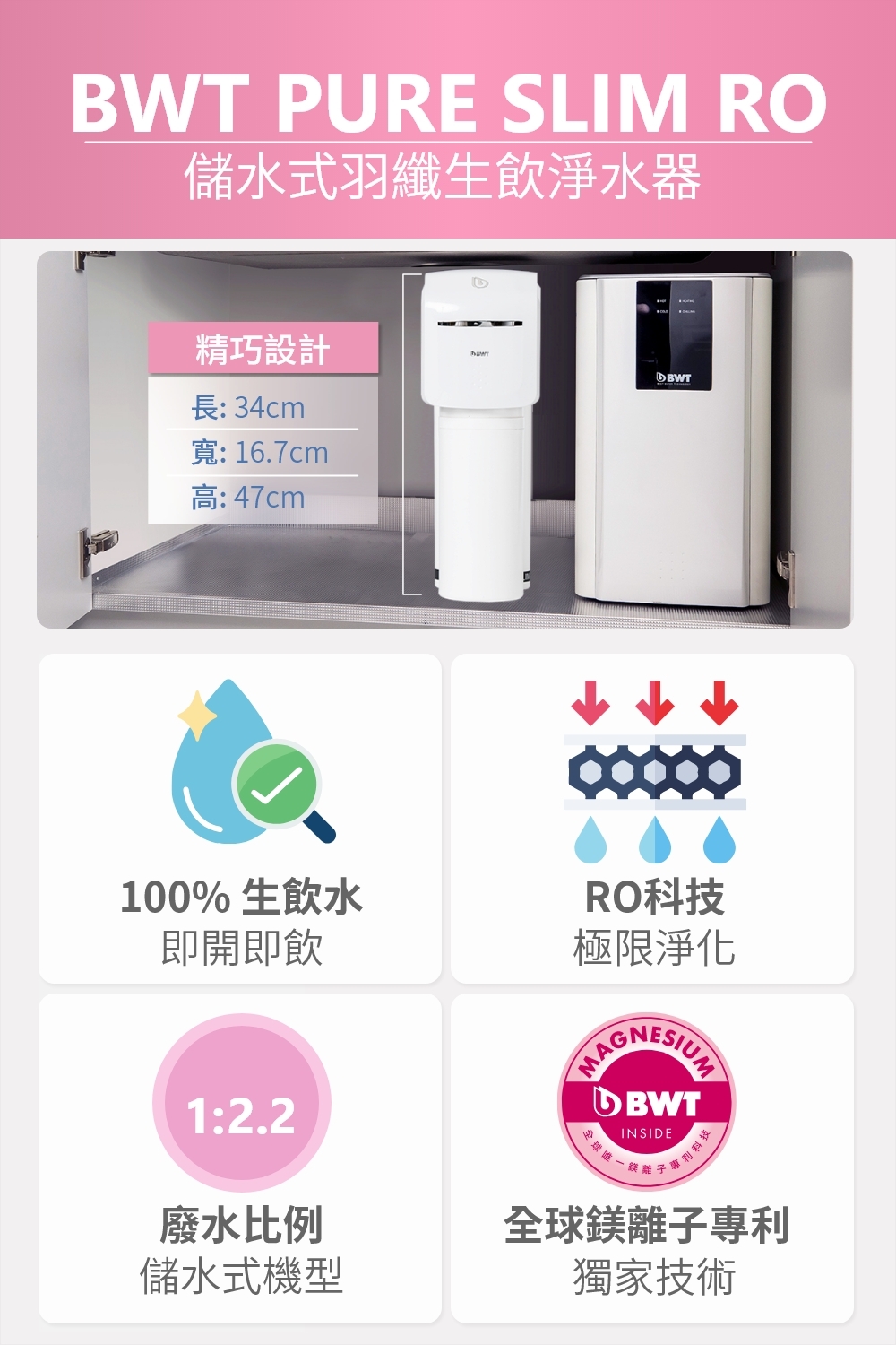 BWT德國倍世 SLIM RO - 詳情5