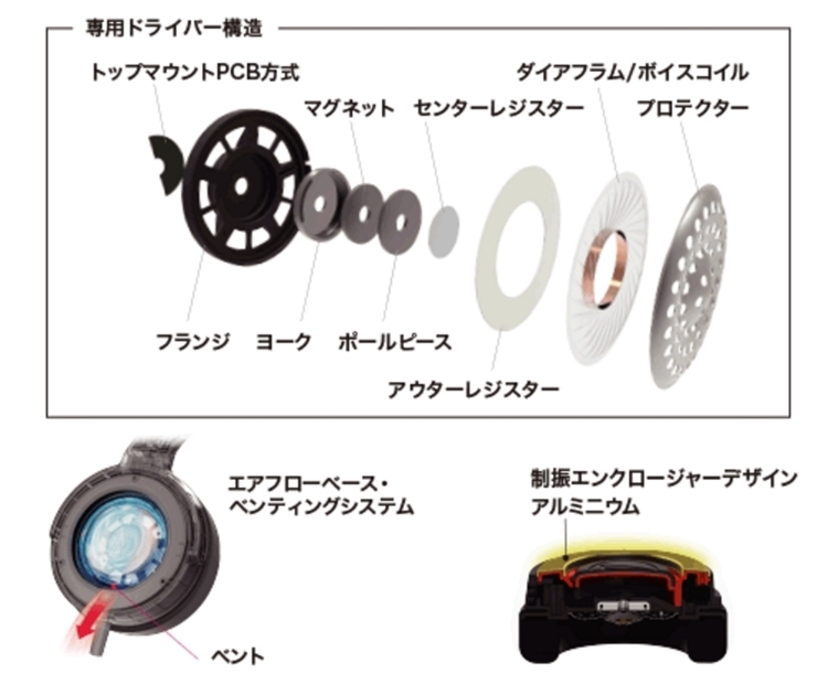 audio-technica鐵三角 ATH-WS550 - 詳情2