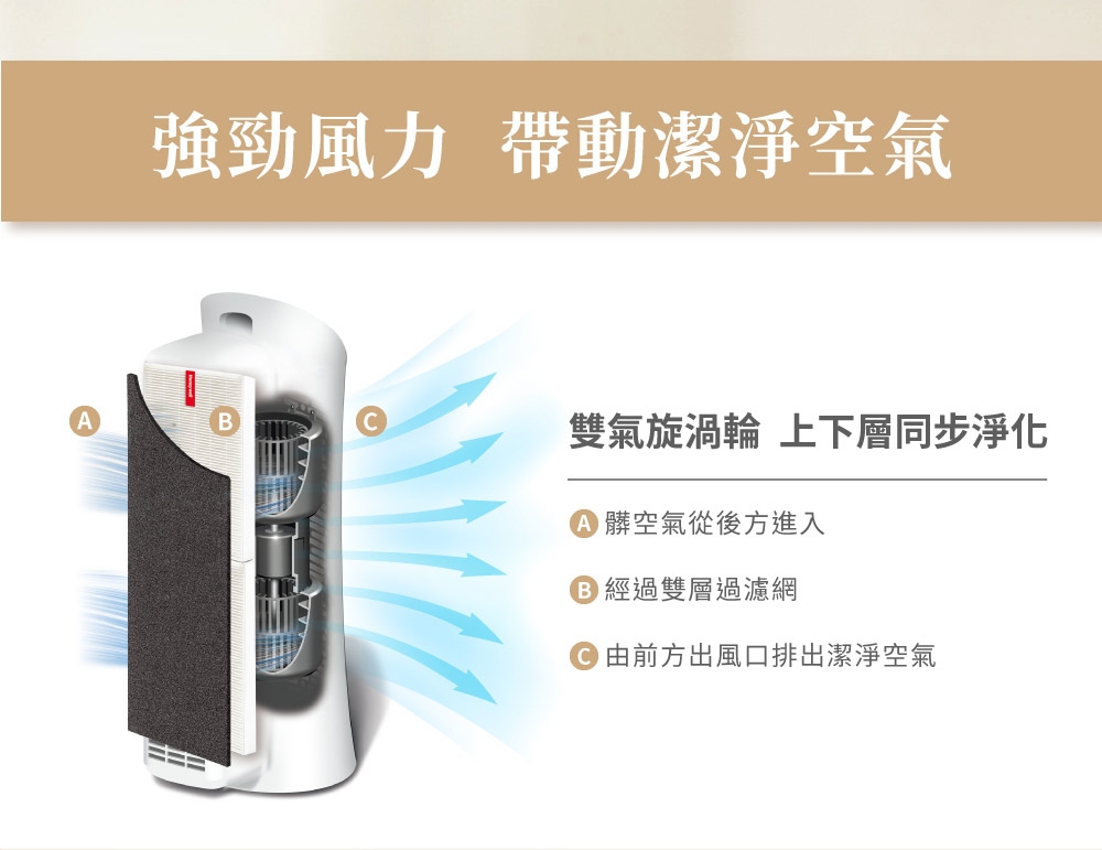 Honeywell HPA-030WTW - 詳情10