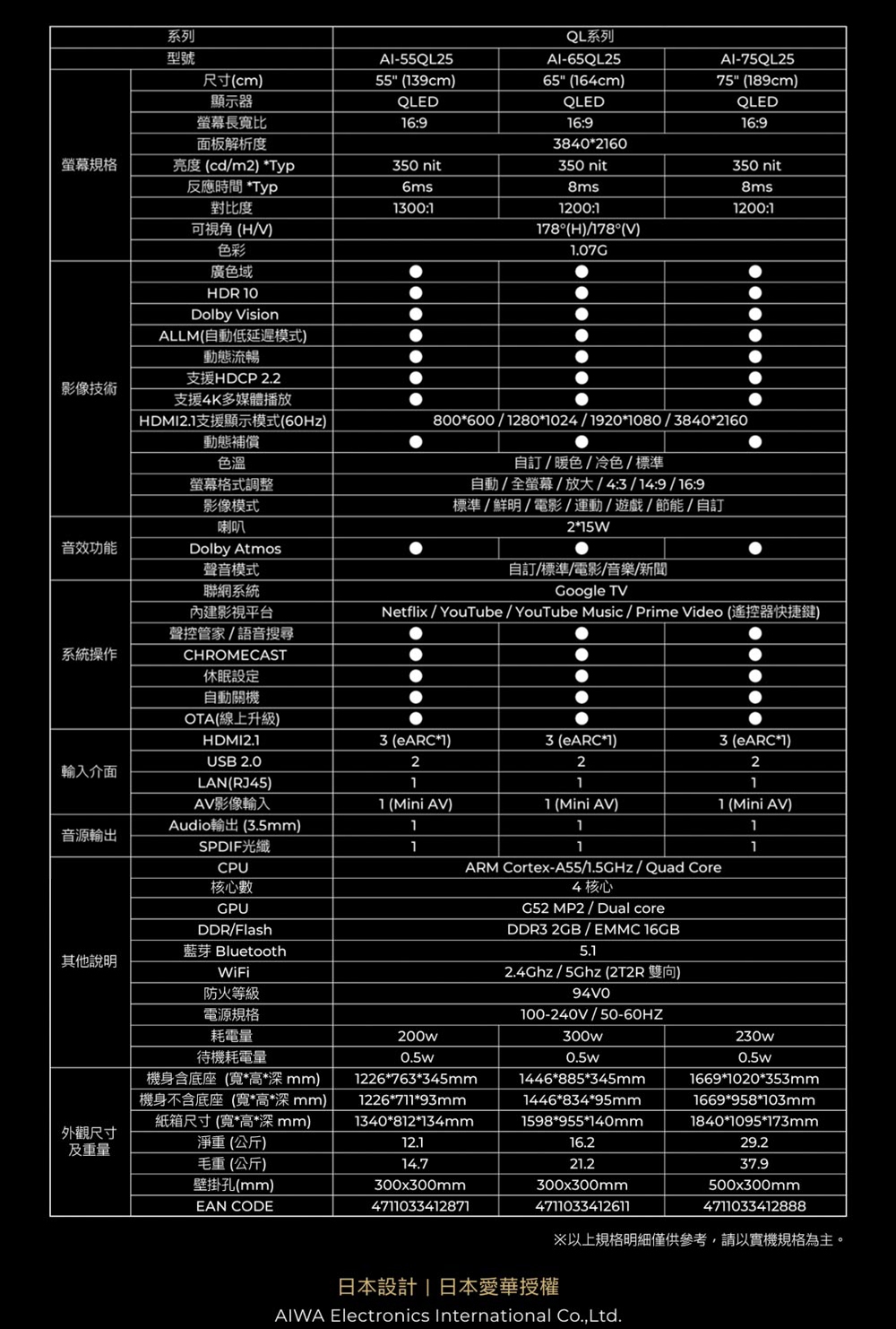 AIWA愛華 AI-75QL24 - 詳情1
