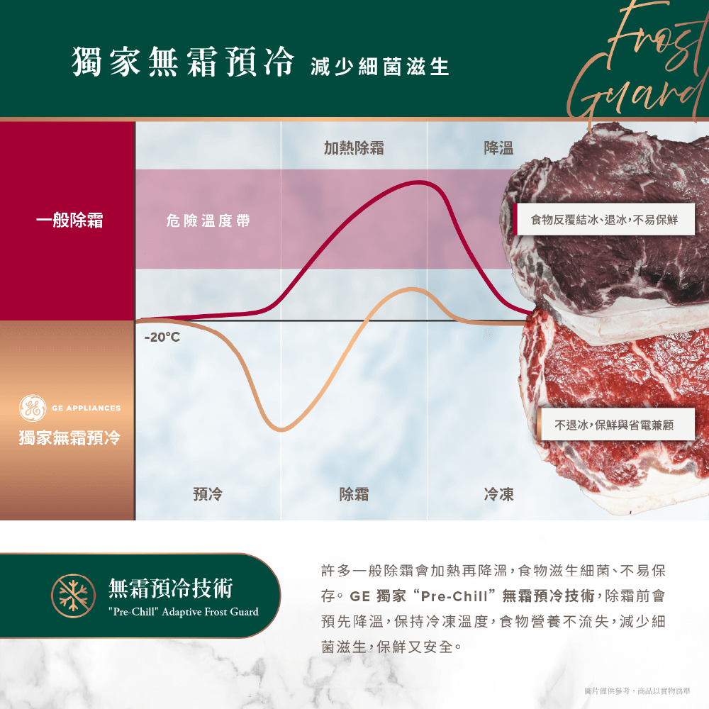 GE奇異 CZS22MP2S1 - 詳情12