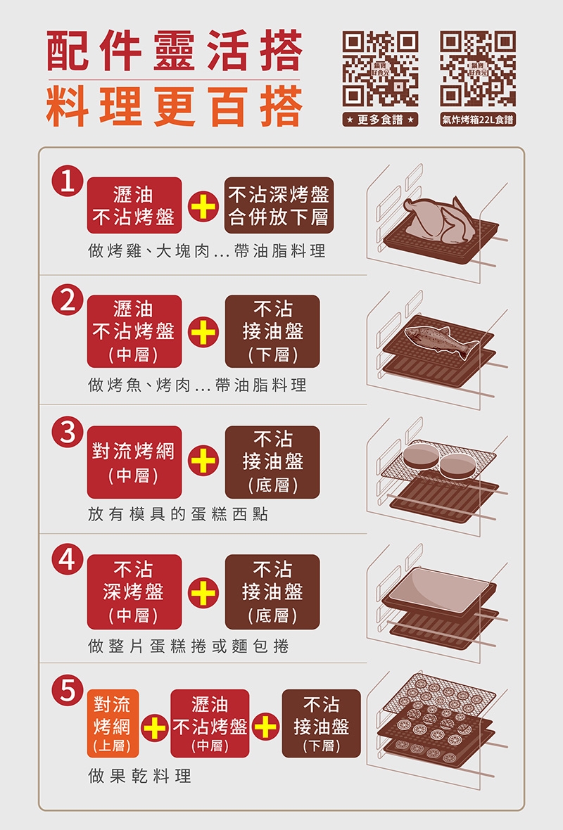 鍋寶 AF-2205SS - 詳情7