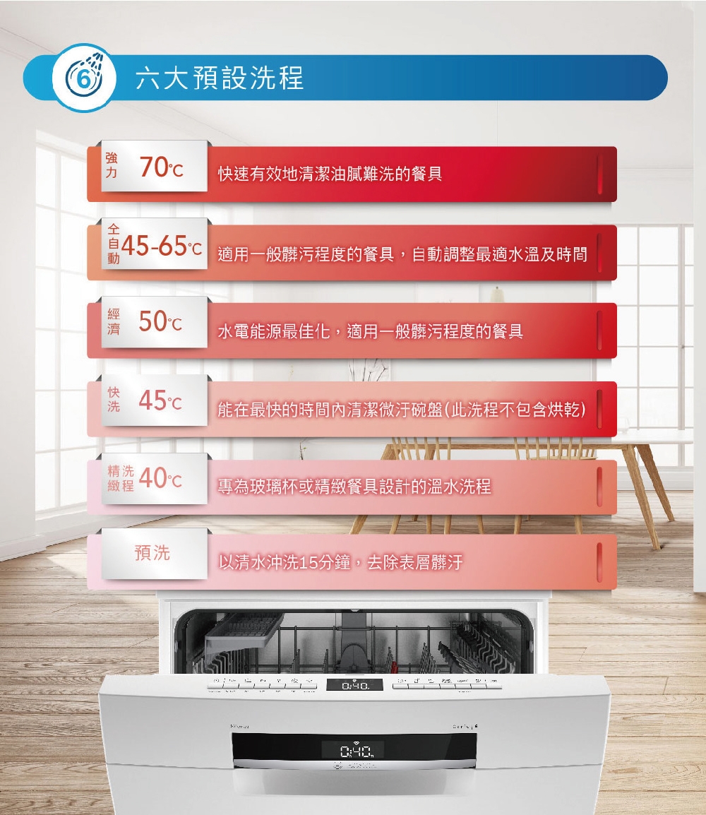 BOSCH博世 SMS6HAW10X - 詳情8