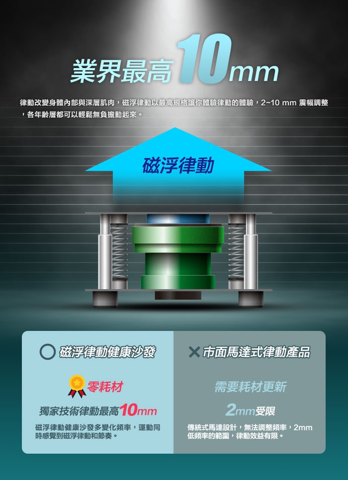 berest VSQ1 - 詳情6