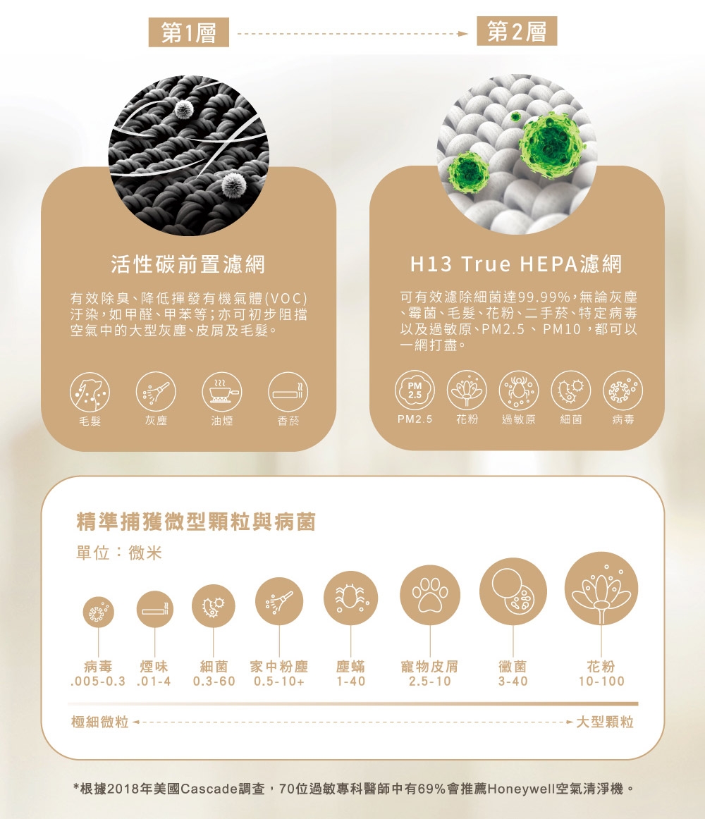 Honeywell HPA-030WTW - 詳情11