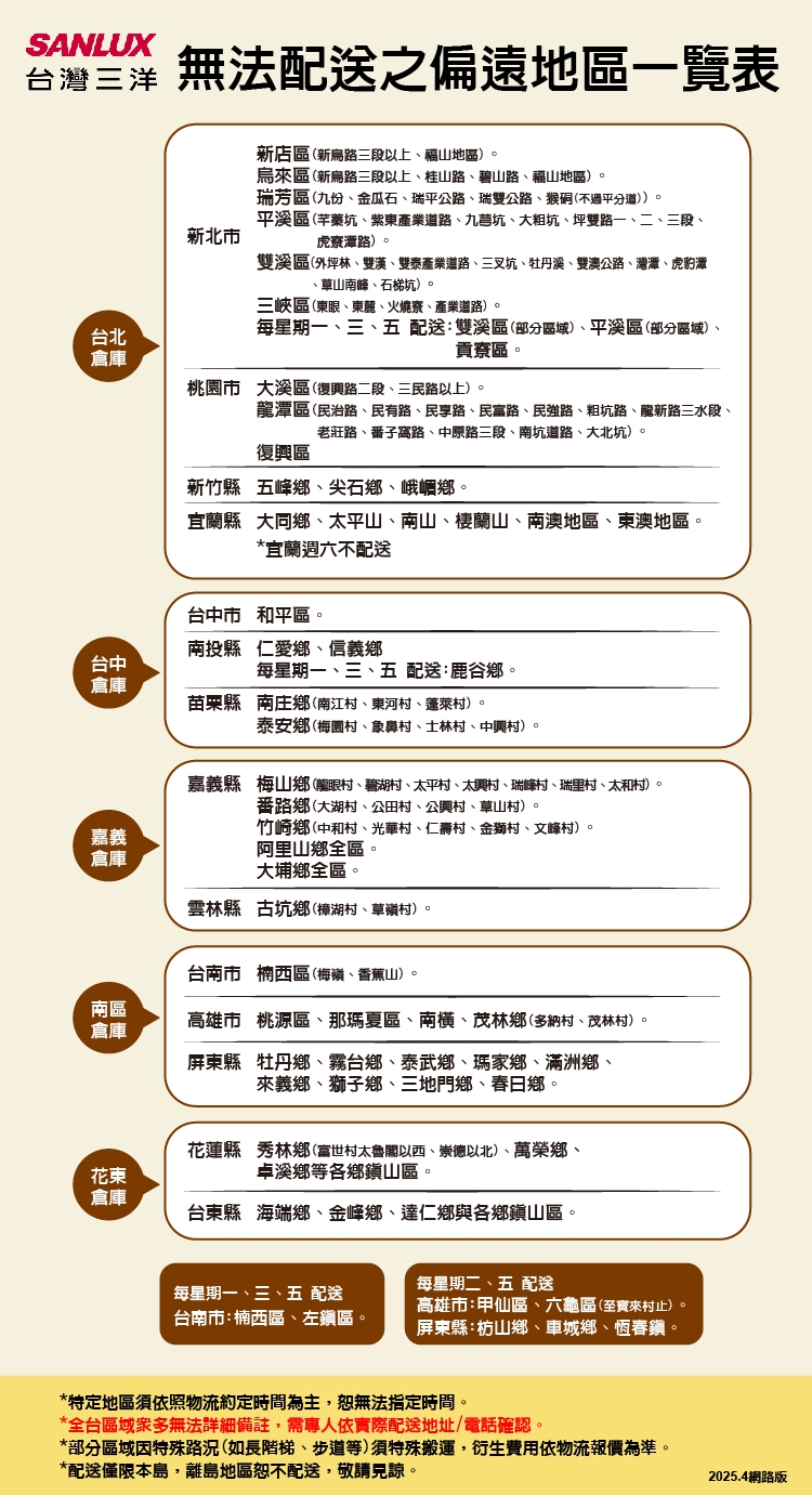 SANLUX台灣三洋 SR-C125B1 - 詳情1