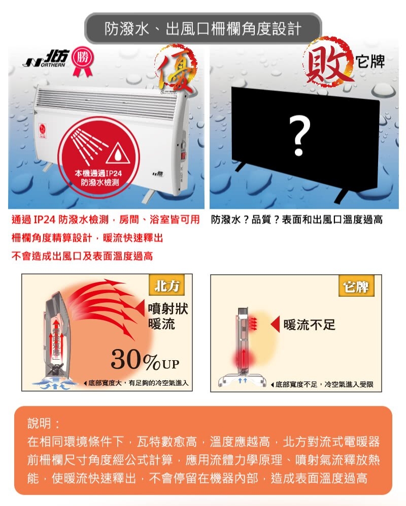 Northern北方 CNI 2300 - 詳情2