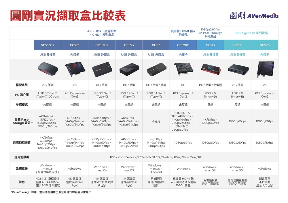 AverMedia圓剛 GC573 - 詳情2