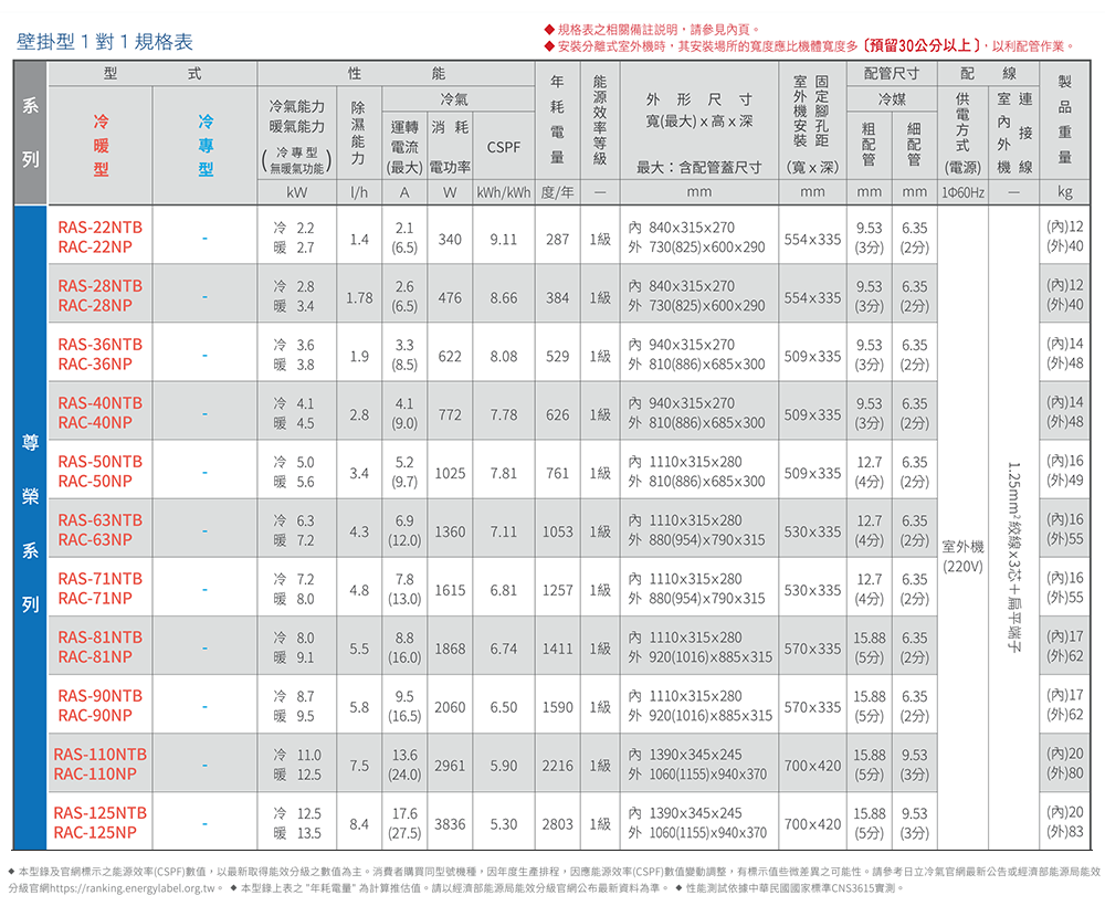 HITACHI日立 RAS-110NTB - 詳情4