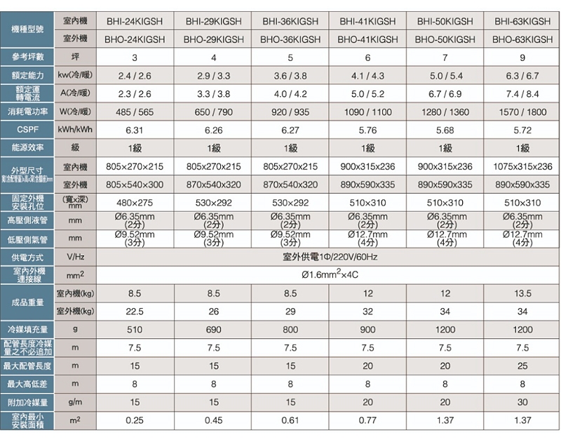 HAWRIN華菱 BHO-36KIGSH - 詳情3