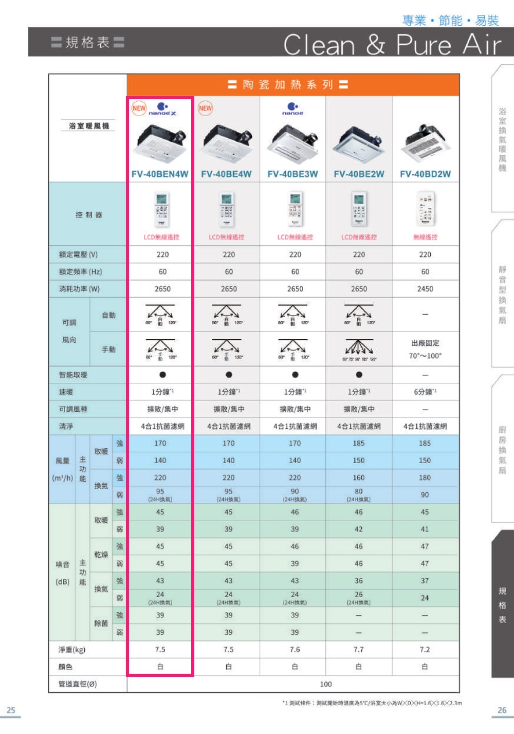 Panasonic國際牌 FV-40BEN4W - 詳情4