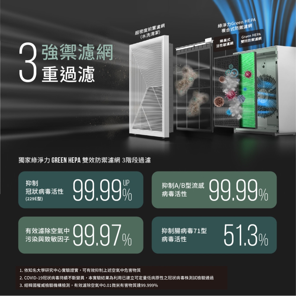 Coway AP-1821F - 詳情1