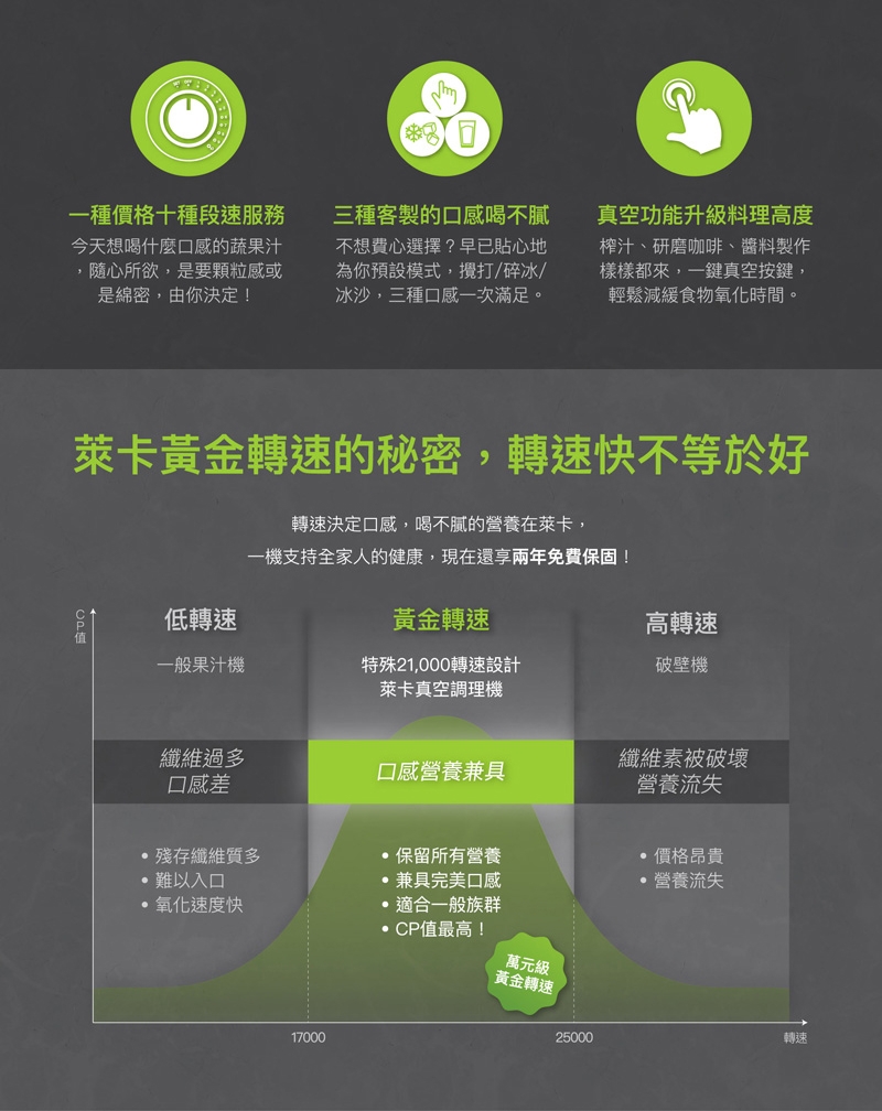 LAICA義大利萊卡 VB3300 - 詳情4