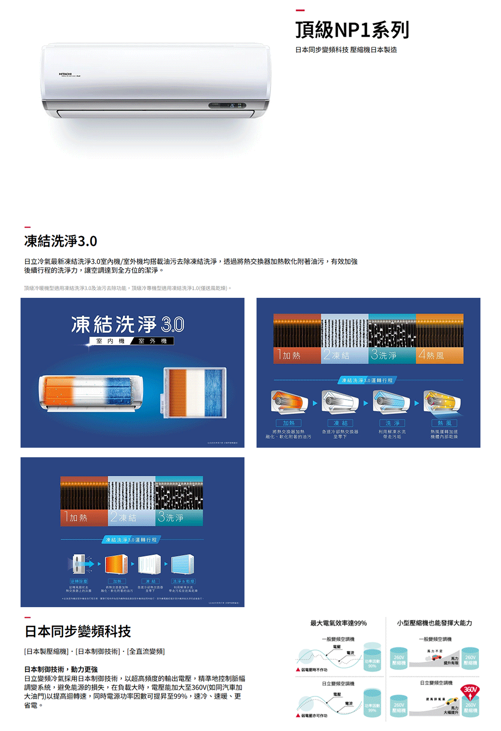 HITACHI日立 RAC-22NP - 詳情4