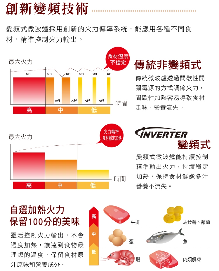 Panasonic國際牌 NN-SF564 - 詳情1