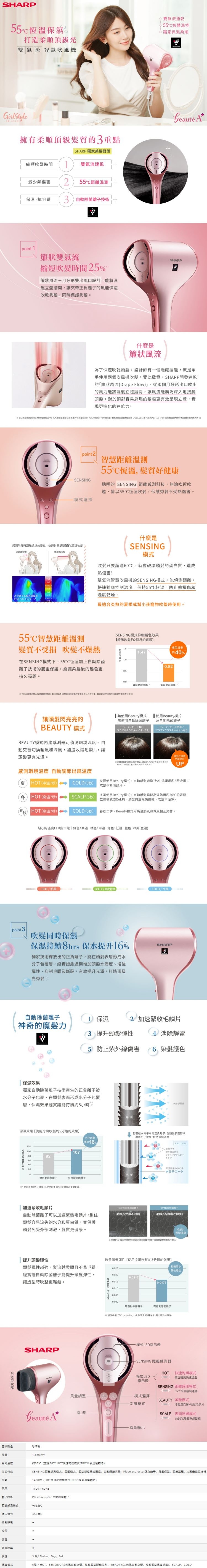 SHARP夏普 IB-WX1T-P - 詳情1