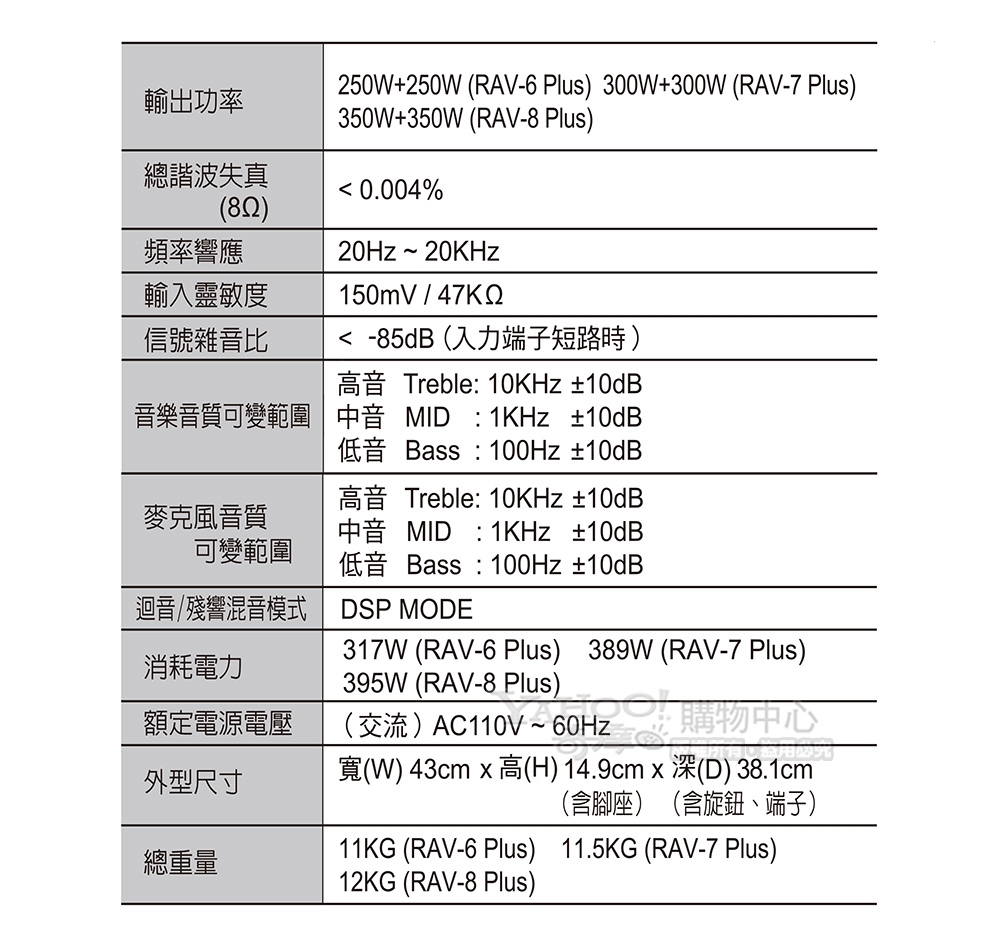 FNSD RAV-7 Plus - 詳情1