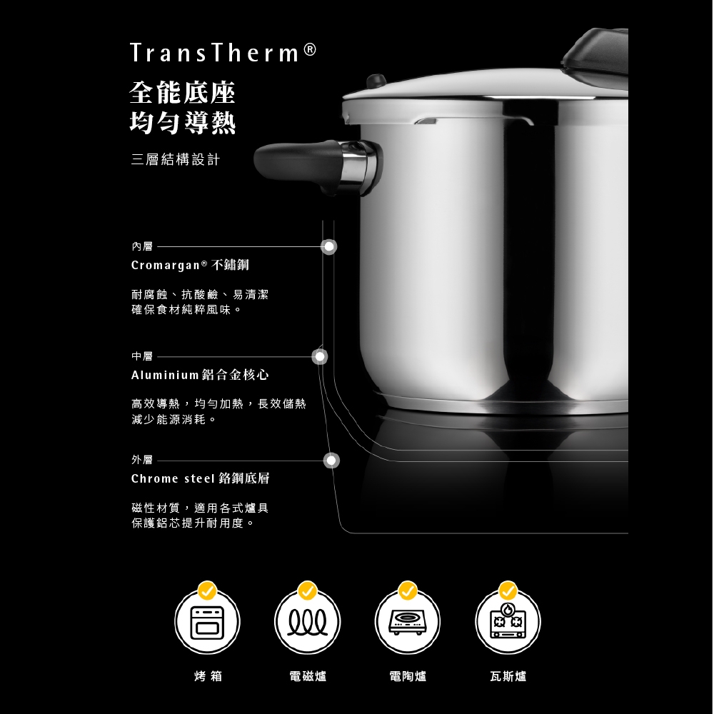 WMF Perfect V3 快力鍋22cm 6.5L | 壓力鍋/快鍋/燜燒鍋| Yahoo購物中心