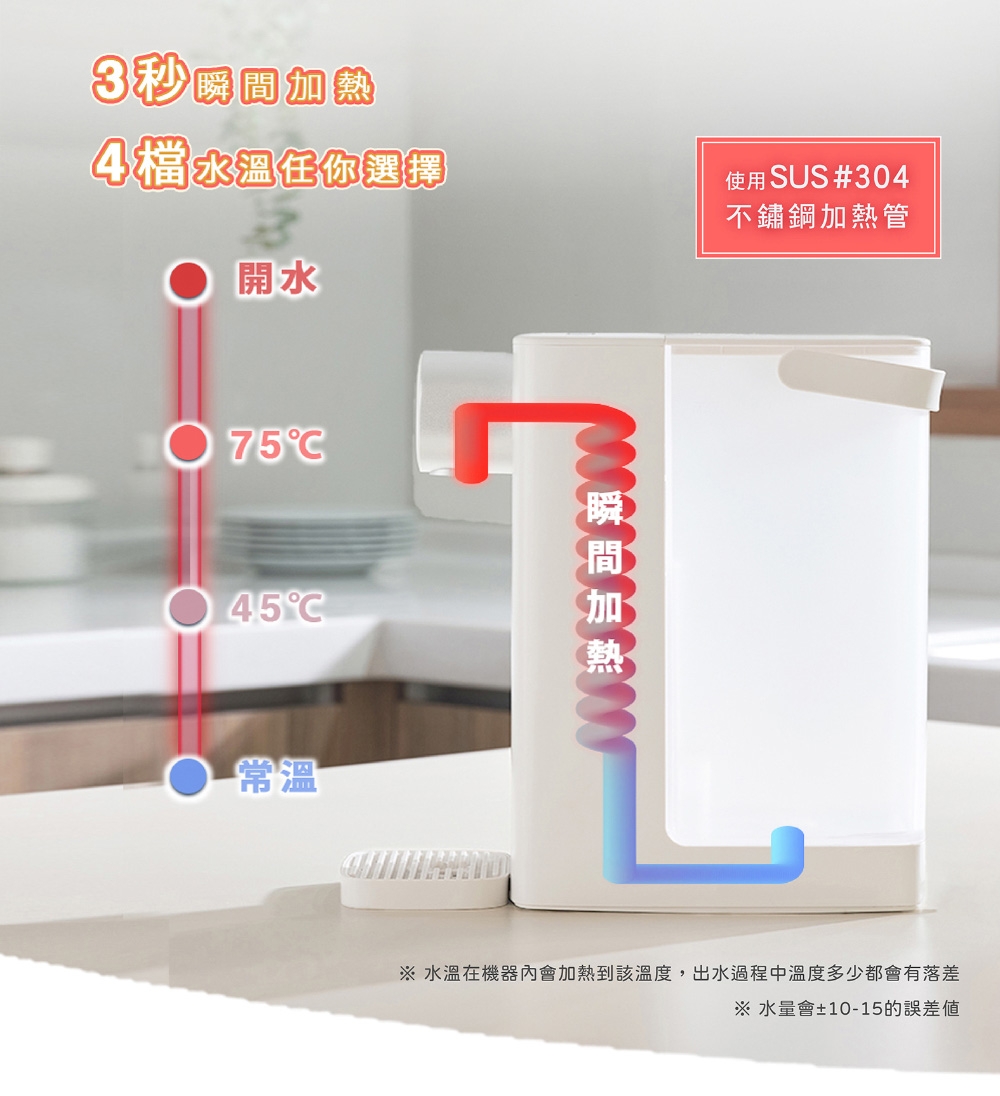 Haier海爾 WD301 - 詳情1