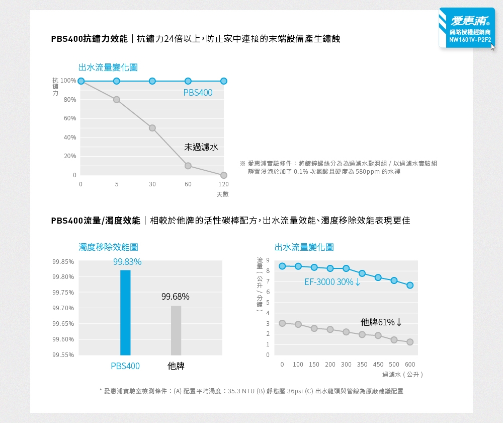 Everpure愛惠浦 Trio-PBS400 - 詳情10