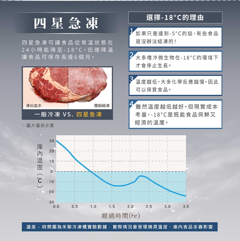 HERAN禾聯 HFZ-B43B2FV - 詳情3