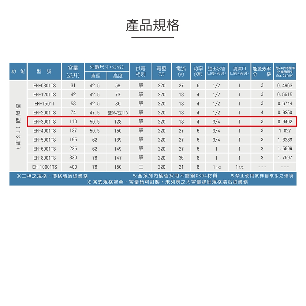 HMK鴻茂 EH-3001TS - 詳情4